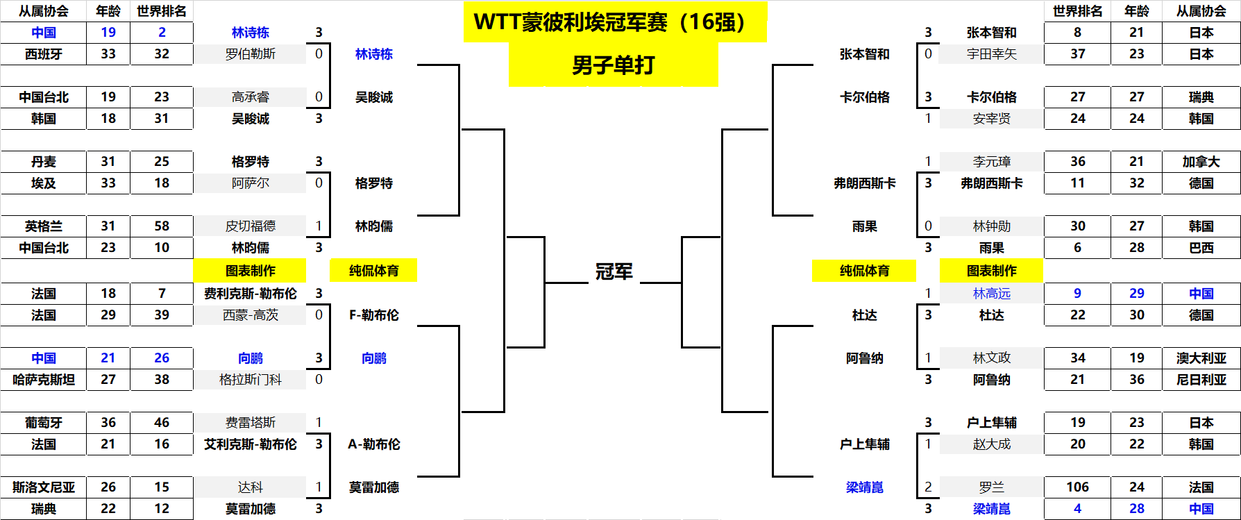 都是莫大的 都是莫大的
