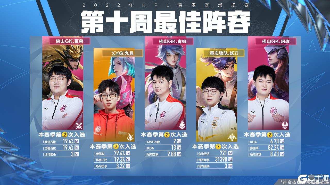 找回状态 找回状态